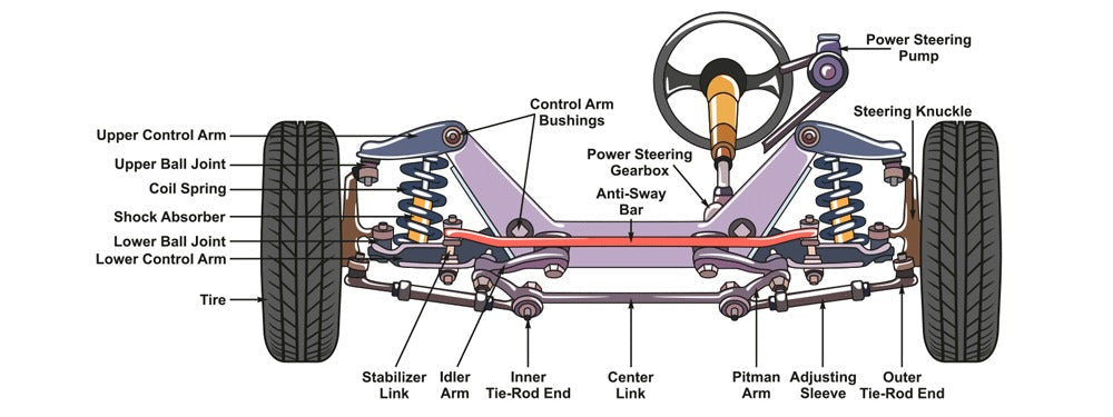 Knuckle Assembly
