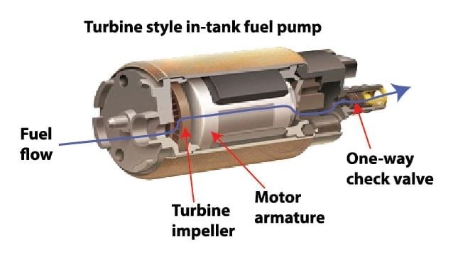 For 2011 2012 2013 2014-2016 FORD F-450 SUPER DUTY Diesel Fuel Pump Assembly